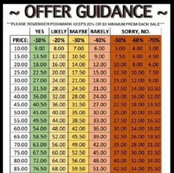 POSHMARK OFFER CHART - Picture 1 of 1